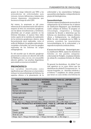 FUNDAMENTOS DE ONCOLOGÍA
grupos de riesgo (infección por VIH) y los
antecedentes de enfermedades auto
inmunes, inmuno deficiencias y tratamientos
inmuno depresores, circunstancias que
favorecen el riesgo de sufrir LNH.
Así mismo, la anamnesis es útil como
referencia de la autoobservación del enfermo
respecto al ritmo de crecimiento ganglionar,
con las típicas recrudescencias y remisiones,
advertidas por el propio paciente en los
linfomas foliculares, el examen físico debe
incluir, aparte de la metódica de exploración
de los territorios ganglionares clásicos, áreas
frecuentemente poco exploradas, como el
anillo de Waldeyer, los ganglios epitrocleares,
occipitales y femorales, así como los ganglios
regionales de los linfomas de origen
extraganglionar.
Es útil recordar que la afección ganglionar
preauricular se asocia con afección del anillo
de Waldeyer y esta, a su vez, con una posible
afección gástrica. Las pruebas diagnósticas
para estadio se resumen en la tabla 4.

PRONÓSTICO
Las variables identificadas como
significativas que influencian en el pronóstico
incluyen la inmunohistología del linfoma, los
aspectos clínicos a la presentación de la

enfermedad y las características biológicas
que podrían estar ligadas o independientes de
grupos de histología única.
Inmunohistología:
El primer sistema ampliamente reconocido de
categorización de los linfomas fue el sistema
de clasificación Rappaport, que identificaba
cuatro subtipos de linfoma. El progreso en
inmunología, citogenética y biología
molecular ha llevado a determinar que los
linfomas son desórdenes malignos distintos
clínica y biológicamente. La clasificación
REAL ha sido completada por la OMS, la
primera considera las características
inmunohistológicas de la enfermedad y la
segunda incorpora la conducta clínica.
Características fenotípicas:
La clasificación REAL separa los desórdenes
linfoides en tres grandes categorías:
enfermedad de Hodgkin, neoplasias linfoides
de células B y neoplasias linfoides de cŽlulas
T.
En general, los desórdenes de células T son
más agresivos en su curso clínico que los
desórdenes de células B. Excepciones son la
micosis fungoides, un desorden indolente y
el linfoma T anaplásico de células grandes
que tienen un curso similar a los linfomas de

TABLA 4. ÏNDICE PRONÓSTICO INTERNACIONAL PARA EL LINFOMA NO
HODGKIN
Variable
O puntos
1 punto
Edad
60 o menos
Mayor de 60
Estadio
I ó II
III ó IV
Número de localizaciones
<ó=a1
de 1
extraganglionares
Estado general
Nivel de LDH

Oó1
Normal

>o= 2
Elevado

Riesgo bajo 0 o 1; Riesgo intermedio-bajo:2; Riesgo intermedio- alto: 3; Alto riesgo: 4 ó +

ÏNDICE PRONÓSTICO INTERNACIONAL PARA EL LINFOMA NO HODGKIN
AJUSTADO A LA EDAD
Variable
O puntos
1 punto
Estadio
I ó II
III ó IV
Estado general
Oó1
>o= 2
Nivel de LDH
Normal
Elevado
Riesgo bajo 0 ; Riesgo intermedio-bajo: 1; Riesgo intermedio- alto: 2; Alto riesgo: 3.

53

 