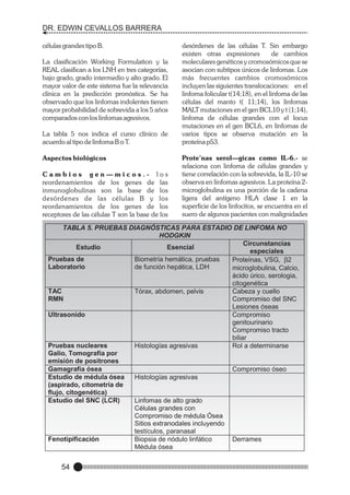 DR. EDWIN CEVALLOS BARRERA
células grandes tipo B.
La clasificación Working Formulation y la
REAL clasifican a los LNH en tres categorías,
bajo grado, grado intermedio y alto grado. El
mayor valor de este sistema fue la relevancia
clínica en la predicción pronóstica. Se ha
observado que los linfomas indolentes tienen
mayor probabilidad de sobrevida a los 5 años
comparados con los linfomas agresivos.
La tabla 5 nos indica el curso clínico de
acuerdo al tipo de linfoma B o T.
Aspectos biológicos
Cambios gen—micos.- los
reordenamientos de los genes de las
inmunoglobulinas son la base de los
desórdenes de las células B y los
reordenamientos de los genes de los
receptores de las células T son la base de los

desórdenes de las células T. Sin embargo
existen otras expresiones
de cambios
moleculares genéticos y cromosómicos que se
asocian con subtipos únicos de linfomas. Los
más frecuentes cambios cromosómicos
incluyen las siguientes translocaciones: en el
linfoma folicular t(14;18), en el linfoma de las
células del manto t( 11;14), los linfomas
MALT mutaciones en el gen BCL10 y t (1;14),
linfoma de células grandes con el locus
mutaciones en el gen BCL6, en linfomas de
varios tipos se observa mutación en la
proteína p53.
Prote’nas serol—gicas como IL-6.- se
relaciona con linfoma de células grandes y
tiene correlación con la sobrevida, la IL-10 se
observa en linfomas agresivos. La proteína 2microglobulina es una porción de la cadena
ligera del antígeno HLA clase 1 en la
superficie de los linfocitos, se encuentra en el
suero de algunos pacientes con malignidades

TABLA 5. PRUEBAS DIAGNÓSTICAS PARA ESTADIO DE LINFOMA NO
HODGKIN
Circunstancias
Estudio
Esencial
especiales
Pruebas de
Biometría hemática, pruebas
Proteínas, VSG, b
2
Laboratorio
de función hepática, LDH
microglobulina, Calcio,
ácido úrico, serologia,
citogenética
TAC
Tórax, abdomen, pelvis
Cabeza y cuello
RMN
Compromiso del SNC
Lesiones óseas
Ultrasonido
Compromiso
genitourinario
Compromiso tracto
biliar
Pruebas nucleares
Histologías agresivas
Rol a determinarse
Galio, Tomografía por
emisión de positrones
Gamagrafía ósea
Compromiso óseo
Estudio de médula ósea
Histologías agresivas
(aspirado, citometría de
flujo, citogenética)
Estudio del SNC (LCR)
Linfomas de alto grado
Células grandes con
Compromiso de médula Ósea
Sitios extranodales incluyendo
testículos, paranasal
Fenotipificación
Biopsia de nódulo linfático
Derrames
Médula ósea

54

 
