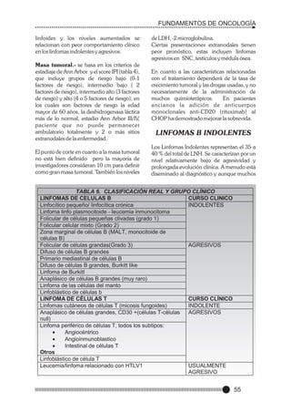 FUNDAMENTOS DE ONCOLOGÍA
linfoides y los niveles aumentados se
relacionan con peor comportamiento clínico
en los linfomas indolentes y agresivos.
Masa tumoral.- se basa en los criterios de
estadiaje de Ann Arbor y el score IPI (tabla 4),
que incluye grupos de riesgo bajo (0-1
factores de riesgo), intermedio bajo ( 2
factores de riesgo), intermedio alto (3 factores
de riesgo) y alto (4 o 5 factores de riesgo); en
los cuales son factores de riesgo la edad
mayor de 60 años, la deshidrogenasa láctica
más de lo normal, estadio Ann Arbor III/IV,
paciente que no puede permanecer
ambulatorio totalmente y 2 o más sitios
extranodales de la enfermedad.
El punto de corte en cuanto a la masa tumoral
no está bien definido pero la mayoría de
investigadores consideran 10 cm para definir
como gran masa tumoral. También los niveles

de LDH, -2 microglobulina.
Ciertas presentaciones extranodales tienen
peor pronóstico, estas incluyen linfomas
agresivos en SNC, testículos y médula ósea.
En cuanto a las características relacionadas
con el tratamiento dependerá de la tasa de
crecimiento tumoral y las drogas usadas, y no
necesariamente de la administración de
muchos quimioterápicos.
En pacientes
ancianos la adición de anticuerpos
monoclonales anti-CD20 (rituximab) al
CHOP ha demostrado mejorar la sobrevida.

LINFOMAS B INDOLENTES
Los Linfomas Indolentes representan el 35 a
40 % del total de LNH. Se caracterizan por un
nivel relativamente bajo de agresividad y
prolongada evolución clínica. A menudo está
diseminado al diagnóstico y aunque muchos

TABLA 6. CLASIFICACIÓN REAL Y GRUPO CLÍNICO
LINFOMAS DE CELULAS B
CURSO CLINICO
Linfocítico pequeño/ linfocítica crónica
INDOLENTES
Linfoma linfo plasmocitoide - leucemia inmunocitoma
Folicular de células pequeñas clivadas (grado 1)
Folicular celular mixto (Grado 2)
Zona marginal de células B (MALT, monocitoide de
células B)
AGRESIVOS
Folicular de células grandas(Grado 3)
Difuso de células B grandes
Primario mediastinal de células B
Difuso de células B grandes, Burkitt like
Linfoma de Burkitt
Anaplásico de células B grandes (muy raro)
Linfoma de las células del manto
Linfoblástico de células b
LINFOMA DE CÉLULAS T
CURSO CLÍNICO
Linfomas cutáneos de células T (micosis fungoides)
INDOLENTE
Anaplásico de células grandes, CD30 +(células T-células
AGRESIVOS
null)
Linfoma periférico de células T, todos los subtipos:
·
Angiocéntrico
·
Angioinmunoblastico
·
Intestinal de células T
Otros
Linfoblástico de célula T
Leucemia/linfoma relacionado con HTLV1
USUALMENTE
AGRESIVO

55

 