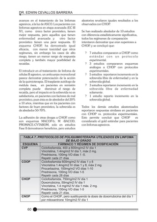 DR. EDWIN CEVALLOS BARRERA
avances en el tratamiento de los linfomas
agresivos, a la luz de ASCO. Los pacientes con
linfomas agresivos en etapa avanzada (EC III
IV), como único factor pronóstico, tienen
mejor respuesta, pero aquellos que tienen
enfermedad avanzada y
otro factor
pronóstico tienen una peor respuesta. El
esquema CHOP ha demostrado igual
,
eficacia, con menor toxicidad que otros
regímenes, sin embargo los casos de alto
riesgo, tienen un menor rango de respuesta
completa y también mayor posibilidad de
recaídas.
El introducir en el tratamiento de linfoma de
células B agresivo, un anticuerpo monoclonal
parece demostrar potenciación de la acción
de la quimioterapia. El trasplante autólogo de
médula ósea, en pacientes en remisión
completa puede disminuir el riesgo de
recaída, pero el impacto en la sobrevida no es
satisfactoria, en pacientes con factores de mal
pronóstico, pues ésta es de alrededor del 20%
a 10 años, mientras que en los pacientes con
factores de buen pronóstico, la sobrevida es
de alrededor 50-70%.
La adhesión de otras drogas a CHOP como
,
son esquemas MACOP-b; M -BACOD;
PROMACE-CYTABOM, solo en estudios
Fase II demostraron beneficios, pero estudios

aleatorios revelaron iguales resultados a los
observados con CHOP
.
Se han realizado alrededor de 10 estudios
con diferencia estadísticamente significativa,
todos los regímenes de comparación
intentaron demostrar que eran superiores a
CHOP y se concluyó que:
,
?

7 estudios compararon a CHOP como
estándar con un protocolo
experimental.
? 3 estudios compararon esquemas
análogos a CHOP con protocolos
experimentales.
? 5 estudios reportaron incremento en la
sobrevida libre de enfermedad y en la
sobrevida global.
? 3 estudios reportaron incremento en la
sobrevida libre de enfermedad
solamente.
? 1 estudio reporto incremento en la
sobrevida global.
Todos los demás estudios aleatorizados
reportaron respuestas similares en pacientes
con CHOP vs. protocolos experimentales.
Esto permite concluir que CHOP
es
considerado el gold estándar para pacientes
con linfomas agresivos.

TABLA 7. PROTOCOLOS DE POLIQUIMIOTERAPIA UTILIZADOS EN LINFOMA
DE BAJO GRADO
ESQUEMA
FÁRMACO Y RÉGIMEN DE DOSIFICACIÓN
CVP
Ciclofosfamida, 400 a 600mg/m2 IV día 1
Vincristina, 1.4mg/m2 IV día 1, máx 2 mg.
Prednisona, 100mg VO días 1 -5.
Repetir cada 21 días
COOP
Ciclofosfamida 600mg/m2 IV días 1 y 8
Vincristina 1.4mg/m2 IV días 1 y 8, máx 2 mg.
Procarbazina, 100mg/m2 VO días 1-10
Prednisona, 100mg VO días 1-5
Repetir cada 28 días
CHOP
Ciclofosfamida, 750mg/m2 IV día 1
Doxorrubicina, 50mg/m2 IV día 1
Vincristina, 1.4 mg/m2 IV día 1 máx. 2 mg.
Prednisona, 100mg VO días 1-5
Repetir cada 21 días.
CNOP
Como el CHOP, pero sustituyendo la dosis de doxorrubicina del día 1
por mitoxantrone 10mg/m2 IV día 1

60

 