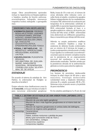 FUNDAMENTOS DE ONCOLOGÍA
sangre. Otros procedimientos opcionales
incluye: la laparotomía con biopsia esplénica
o hepática, pruebas de función pulmonar,
ecocardiograma, linfografía, resonancia
magnética nuclear, radiografía o gamagrafía
ósea.
SINDROMES PARA NEOPLASICOS

·
DERMATOLÓGICOS: PRÚRIGO
NODULAR,ICTIOSIS, LESIONES
PSORIASIFORMES, ERITEMA
NODOSO, DERMATOMIOSITIS,
DERMATOSIS BULOSA LINEAL
IgA, VASCULITIS
LEUCOCITOCLÁSTICA,
EPIDERMONECROLISIS TÓXICA
· Y METABÓLICAS SD.
RENAL
NEFRÓTICO, HIPERCALCEMIA,
HIPOGLICEMIA, ACIDOSIS
LÁCTICA.
·
NEUROLÓGICOS: PLEXOPATIA
BRAQUIAL
INFLAMATORIA, SD. GUILLAINBARRÉ, GANGLIONITIS
SENSORIAL, DEGENERACION
CEREBELOSA AUDA, SD.ATIFFMAN, SD. DE OFELIA

ESTADIAJE
De acuerdo al sistema de estadiaje de Ann
Harbor, la enfermedad de Hodgkin se
describe en la tabla 3.
Existen además otras clasificaciones como la
de Cotswolds, en la que introduce el sufijo X
para mencionar enfermedad ganglionar

Bulky (masa de 10 o más cm), el número de
zonas afectadas debe indicarse como un
sufijo frente al estadio, considera los ganglios
hiliares independientes de los mediastínicos,
incorpora TAC abdominal a la evaluación pre
terapeútica de la enfermedad, subdivide el
estadio IIIA en pacientes laparotomizados en:
III1A enfermedad limitada al bazo o a
ganglios esplénicos, celíacos o de la porta; por
encima del hilio renal, el III2A enfermedad
intra abdominal con infiltración paraaórtica,
iliaca o mesentérica por debajo del hilio renal.
Además no acepta parámetros analíticos
como
afectación hepática y exige la
existencia de defectos focales evidenciados
por un mínimo de 2 técnicas de imagen y
evalúa posterapeútica introduciendo el sufijo
U que significa no confirmado (unconfirmed /
uncertain) para la remisión completa incierta
por la persistencia de un engrosamiento
anormal del mediastino o de masas
abdominales residuales. También señala que
la persistencia elevada de la sedimentación
globular es motivo para estrecha vigilancia.

PRONÓSTICO
Los factores de pronóstico desfavorable
incluyen la edad mayor de 60 años y sexo
m a s c u l i n o; h i s t o l o g í a d e s f a v o r a b l e
(celularidad mixta y depleción linfocítica);
síntomas B y estadio avanzado (III B y IV).
Síntomas como el prurito severo y la pérdida
de peso más fiebre.
En los estadios patológicos I y II son de mal

TABLA 3. SISTEMA DE ESTADIAJE DE ANN ARBOR PARA LINFOMAS (1971)
Estadio
Características
I
Afección de una sola región ganglionar
II
Afección de dos o más regiones ganglionares en el mismo lado del
diafragma.
III
Afección de regiones ganglionares en ambos lados del diafragma.
IV
Afección de órganos extra ganglionar
Subestadiaje Características
A
Asintomático
B
Fiebre, sudores nocturnos o pérdida de peso
C
(Bulky) gran tumoración (más de 10cm.)
D
sitio extralinfático, contiguo
E
Compromiso esplénico
F
Compromiso hepático

67

 