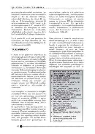 DR. EDWIN CEVALLOS BARRERA
pronóstico la enfermedad mediastínica (no
como única localización); masa mediastínica
mayor de 1/3 de diámetro torácico,
enfermedad voluminosa de más de 10 cm,
más de 2 localizaciones, síntomas B
sedimentación superior de 30 o ausencia de
sedimentación mayor de 70; menos de 85%
de reducción por tomografía de masa
mediastínica después de irradiación;
velocidad de sedimentación mayor de 30 a
los 6 meses de haber finalizado el tratamiento.

segunda línea y radiación (si la radiación no
fue realizada previamente). También debe ser
tomado en cuenta el transplante de células
totipotenciales en pacientes en recaída,
aunque por lo menos 40% de los pacientes
transplantados recaen. Los pacientes
transplantados en un estado de enfermedad
mínima, intensificando la citorreducción
antes del transplante podrían ser
beneficiados. (Tabla 12).

En el estadio III es de mal pronóstico la
localización en bajo abdomen (III A2)
respecto a abdomen superior (IIIA 1) y más de
4 nódulos esplénicos (10).

Para minimizar el riesgo de complicaciones
tardías en el manejo de la EH ahora se basa
en varios factores clínicos pronósticos que ha
llevado a esquemas de estratificación de
riesgo que incluyen un grupo favorable en
estadio temprano, un grupo de riesgo
intermedio y un grupo de alto riesgo El rol de
los factores pronósticos basados en la biología
molecular e indicadores de enfermedad
residual mínima permitirán reducir riesgos.
El uso de dosis adecuadas de radioterapia y
de quimioterapia disminuirán el riesgo. Varios
regímenes que combinan quimioterapia y
radioterapia han mejorado las tasas de

TRATAMIENTO
Se basa en dos poderosas terapéuticas, la
radioterapia y la quimioterapia.(ver tabla 12).
En el estadio temprano, la terapia combinada
emerge como un nuevo estandar de cuidado
para estadio de EH favorable, esto debido al
desarrollo de programas de quimioterapia
menos tóxicos y la posibilidad de disminuir la
intensidad de la quimioterapia y la radiación
en estos programas. Complicaciones tardías
del tratamiento incluyen tumores sólidos y
enfermedad cardio vascular que se asocian
con altas dosis de radiación usadas en el
tratamiento primario con radiación. Los
ensayos actuales con Rituximab podrían
proveer alter nativas adicionales de
tratamiento.
En el manejo de la Enfermedad de Hodgkin
avanzada se obtiene altas tasas de respuesta
con una poli quimioterapia convencional
(como el esquema ABVD), y están
probándose otros protocolos utilizando dosis
intensivas como el esquema BEACOPP o
semanalmente el Stanford V .
El seguimiento de rutina de los pacientes es
necesario para identificar recaídas tempranas
(menos de 12 meses), estos pacientes pueden
ser tratados exitosamente con quimioterapia
de segunda línea seguida por terapia de altas
dosis. Los pacientes con recaída tardía
localizada pueden usar quimioterapia de

68

INDICACIONES DE QT Y RT EN
ENFERMEDAD DE HODGKIN
ETAPAS TEMPRANAS
Ø CON FACTORES DE
PACIENTE
MAL PRONOSTICO
Ø
PROBABILIDAD DE MENOS DEL
50% DE REDUCCIÓN DEL
TIEMPO LIBRE DE
RECURRENCIA CON RT SOLA
Ø
INADECUADO DIAGNÓSTICO Y
ETAPIFICACIÓN INICIAL
Ø
TRATAMIENTO CON RT A DOSIS
Y CAMPOS INADECUADOS
ETAPAS AVANZADAS
Ø
ENFERMEDAD LIMITADA A
SITIOS AGLIONARES
Ø
SI HAY ENFERMEDAD
VOLUMINOSA AL INICIO DEL
TRATAMIENTO
Ø
SI HAY RESIDUAL DESPUES DE
QT
Ø
SI HAY RECURRENCIA EN
SITIOS PREVIAMENTE NO
RADIADOS

 