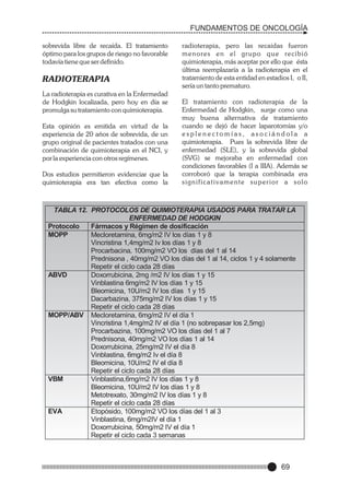 FUNDAMENTOS DE ONCOLOGÍA
sobrevida libre de recaída. El tratamiento
óptimo para los grupos de riesgo no favorable
todavía tiene que ser definido.

RADIOTERAPIA
La radioterapia es curativa en la Enfermedad
de Hodgkin localizada, pero hoy en día se
promulga su tratamiento con quimioterapia.
Esta opinión es emitida en virtud de la
experiencia de 20 años de sobrevida, de un
grupo original de pacientes tratados con una
combinación de quimioterapia en el NCI, y
por la experiencia con otros regímenes.
Dos estudios permitieron evidenciar que la
quimioterapia era tan efectiva como la

radioterapia, pero las recaidas fueron
menores en el grupo que recibió
quimioterapia, más aceptar por ello que ésta
última reemplazaría a la radioterapia en el
tratamiento de esta entidad en estadios I, o II,
sería un tanto prematuro.
El tratamiento con radioterapia de la
Enfermedad de Hodgkin, surge como una
muy buena alternativa de tratamiento
cuando se dejó de hacer laparotomías y/o
esplenectomías, asociándola a
quimioterapia. Pues la sobrevida libre de
enfermedad (SLE), y la sobrevida global
(SVG) se mejoraba en enfermedad con
condiciones favorables (I a IIIA). Además se
corroboró que la terapia combinada era
significativamente superior a solo

TABLA 12. PROTOCOLOS DE QUIMIOTERAPIA USADOS PARA TRATAR LA
ENFERMEDAD DE HODGKIN
Protocolo
Fármacos y Régimen de dosificación
MOPP
Mecloretamina, 6mg/m2 IV los días 1 y 8
Vincristina 1,4mg/m2 Iv los días 1 y 8
Procarbacina, 100mg/m2 VO los días del 1 al 14
Prednisona , 40mg/m2 VO los días del 1 al 14, ciclos 1 y 4 solamente
Repetir el ciclo cada 28 días
ABVD
Doxorrubicina, 2mg /m2 IV los días 1 y 15
Vinblastina 6mg/m2 IV los días 1 y 15
Bleomicina, 10U/m2 IV los días 1 y 15
Dacarbazina, 375mg/m2 IV los días 1 y 15
Repetir el ciclo cada 28 días
MOPP/ABV Mecloretamina, 6mg/m2 IV el día 1
Vincristina 1,4mg/m2 IV el día 1 (no sobrepasar los 2,5mg)
Procarbazina, 100mg/m2 VO los días del 1 al 7
Prednisona, 40mg/m2 VO los días 1 al 14
Doxorrubicina, 25mg/m2 IV el día 8
Vinblastina, 6mg/m2 Iv el día 8
Bleomicina, 10U/m2 IV el día 8
Repetir el ciclo cada 28 días
VBM
Vinblastina,6mg/m2 IV los días 1 y 8
Bleomicina, 10U/m2 IV los días 1 y 8
Metotrexato, 30mg/m2 IV los días 1 y 8
Repetir el ciclo cada 28 días
EVA
Etopósido, 100mg/m2 VO los días del 1 al 3
Vinblastina, 6mg/m2IV el día 1
Doxorrubicina, 50mg/m2 IV el día 1
Repetir el ciclo cada 3 semanas

69

 
