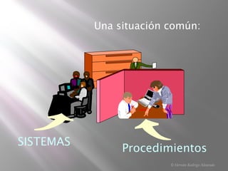 Procedimientos
SISTEMAS
Una situación común:
© Hernán Rodrigo Alvarado
 