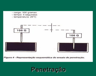 PenetraçãoPenetração
 