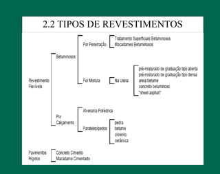 2.2 TIPOS DE REVESTIMENTOS
 