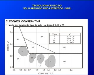 TECNOLOGIA DE USO DO
SOLO ARENOSO FINO LATERÍTICO - SAFL
5. TÉCNICA CONSTRUTIVA
• Varia em função do tipo de solo → áreas I, II, III e IV
Tipos
I
II
III
IV
1,3 a 1,8
1,0 a 1,3
0,7 a 1,0
0,3 a 0,7
c’
 