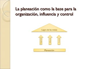 Fundamentos de planeacion | PPT