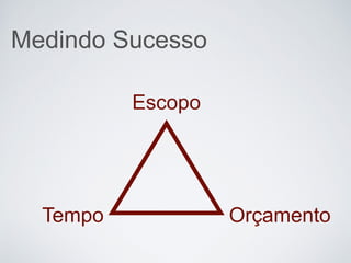 Medindo Sucesso
Escopo
OrçamentoTempo
 