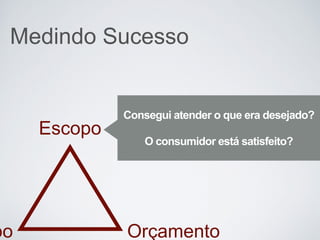 Medindo Sucesso
Escopo
Orçamentopo
Consegui atender o que era desejado?
O consumidor está satisfeito?
 