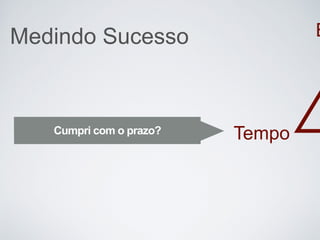 Medindo Sucesso E
TempoCumpri com o prazo?
 