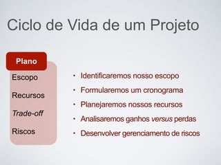 Ciclo de Vida de um Projeto
Plano
Escopo
Recursos
Trade-off
Riscos
• Identificaremos nosso escopo
• Formularemos um cronograma
• Planejaremos nossos recursos
• Analisaremos ganhos versus perdas
• Desenvolver gerenciamento de riscos
 