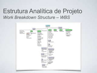 Estrutura Analítica de Projeto
Work Breakdown Structure – WBS
 