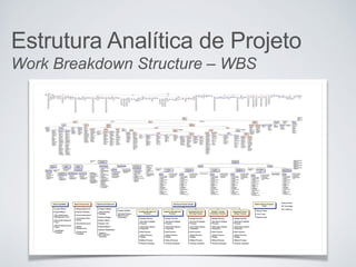 Estrutura Analítica de Projeto
Work Breakdown Structure – WBS
 