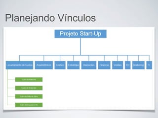 Planejando Vínculos
 