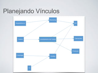 Planejando Vínculos
 