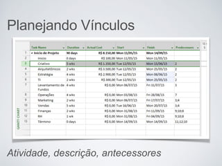 Atividade, descrição, antecessores
Planejando Vínculos
 