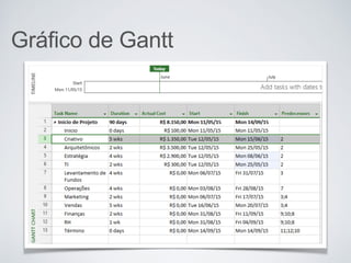 Gráfico de Gantt
 