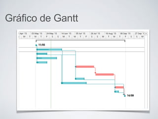 Gráfico de Gantt
 