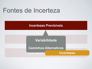 Fontes de Incerteza
Incertezas Previsíveis
Complexidades
Incertezas Imprevisíveis
Variabilidade
Caminhos Alternativos
Incertezas
 