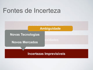 Fontes de Incerteza
Incertezas Previsíveis
Complexidades
Incertezas Imprevisíveis
Novas Tecnologias
Novos Mercados
Ambiguidade
 