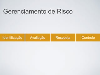 Gerenciamento de Risco
Identificação Avaliação Resposta Controle
 