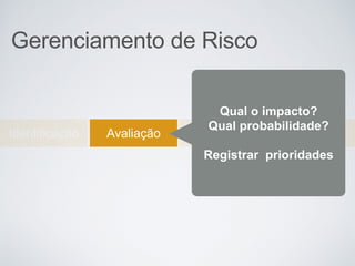Gerenciamento de Risco
Identificação Avaliação Resposta Controle
Qual o impacto?
Qual probabilidade?
Registrar prioridades
 