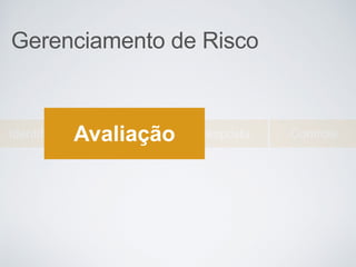 Gerenciamento de Risco
Identificação Resposta ControleAvaliação
 