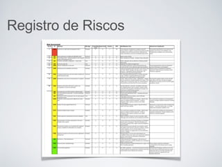 Registro de Riscos
 