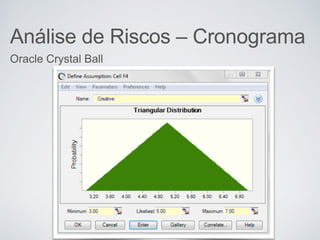 Análise de Riscos – Cronograma
Oracle Crystal Ball
 