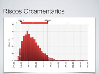 Riscos Orçamentários
 