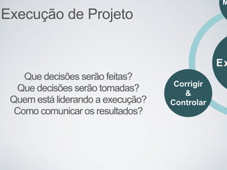 Execução de Projeto
Ex
Corrigir
&
Controlar
M
Que decisões serão feitas?
Que decisões serão tomadas?
Quem está liderando a execução?
Como comunicar os resultados?
 
