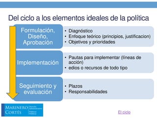 Fundamentos de políticas públicas | PDF