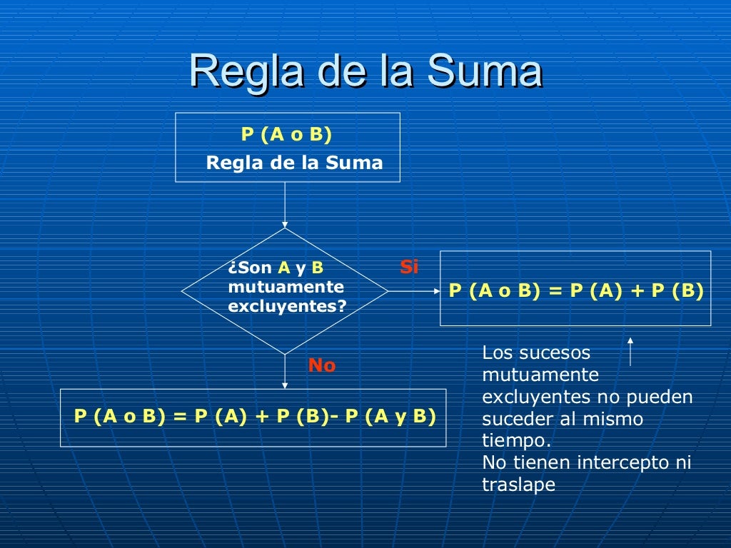 Fundamentos de probabilidad regla de la suma