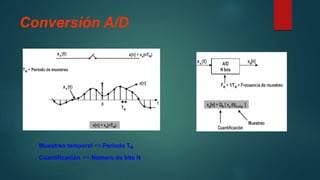 Conversión A/D
Muestreo temporal => Periodo TM
Cuantificación => Número de bits N
 