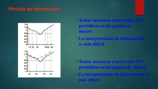 Pérdida de Información
•Tomar muestras a intervalos NO
periódicos en los puntos de
interés
•La interpretación de información
es más difícil.
•Tomar muestras a intervalos NO
periódicos en los puntos de interés
•La interpretación de información es
más difícil.
 