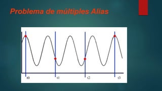 Problema de múltiples Alias
 