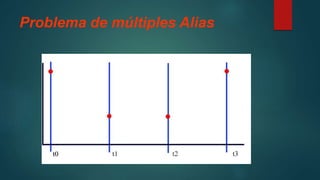 Problema de múltiples Alias
 