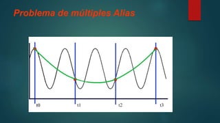 Problema de múltiples Alias
 