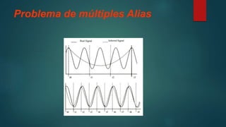 Problema de múltiples Alias
 