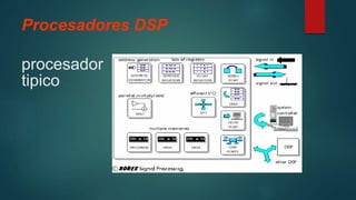 Procesadores DSP
procesador
tipico
 