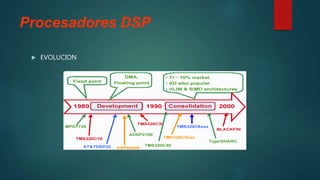 Procesadores DSP
 EVOLUCION
 