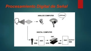 Procesamiento Digital de Señal
 