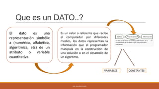 Que es un DATO..?
El
dato
es
una
representación simbólic
a (numérica, alfabética,
algorítmica, etc) de un
atributo
o
variable
cuantitativa.

Es un valor o referente que recibe
el computador por diferentes
medios, los datos representan la
información que el programador
manipula en la construcción de
una solución o en el desarrollo de
un algoritmo.

VARIABLES

ING. SEGUNDO PUSDÁ

CONSTANTES

 