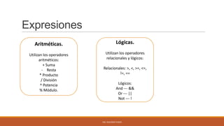 Expresiones
Aritméticas.

Lógicas.

Utilizan los operadores
aritméticos:
+ Suma
- Resta
* Producto
/ División
^ Potencia
% Módulo.

Utilizan los operadores
relacionales y lógicos:
Relacionales: >, <, >=, <=,
!=, ==
Lógicos:
And --- &&
Or --- ||
Not --- !

ING. SEGUNDO PUSDÁ

 