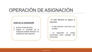 OPERACIÓN DE ASIGNACIÓN
FASES DE LA ASIGNACIÓN
1. Evaluar el lado derecho.
2. Asignar el resultado de la
evaluación dellado derecho a la
variable del lado izquierdo.

- El lado derecho se asigna al
izquierdo.
- El lado derecho, solo tiene una
variable.
- La asignación se realiza
únicamente entre variables del
mismo tipo.

ING. SEGUNDO PUSDÁ

 