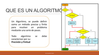 QUE ES UN ALGORITMO..?
Un Algoritmo, se puede definir
como un método preciso y finito
para resolver un problema
mediante una serie de pasos.
Todo
algoritmo
caracterizar por su:
Precisión y Finitud

se

debe

ING. SEGUNDO PUSDÁ

 