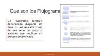 Que son los Flujogramas
Un Flujograma, también
denominado diagrama de
flujo, es una muestra visual
de una serie de pasos o
acciones que implican un
proceso determinado.

ING. SEGUNDO PUSDÁ

 