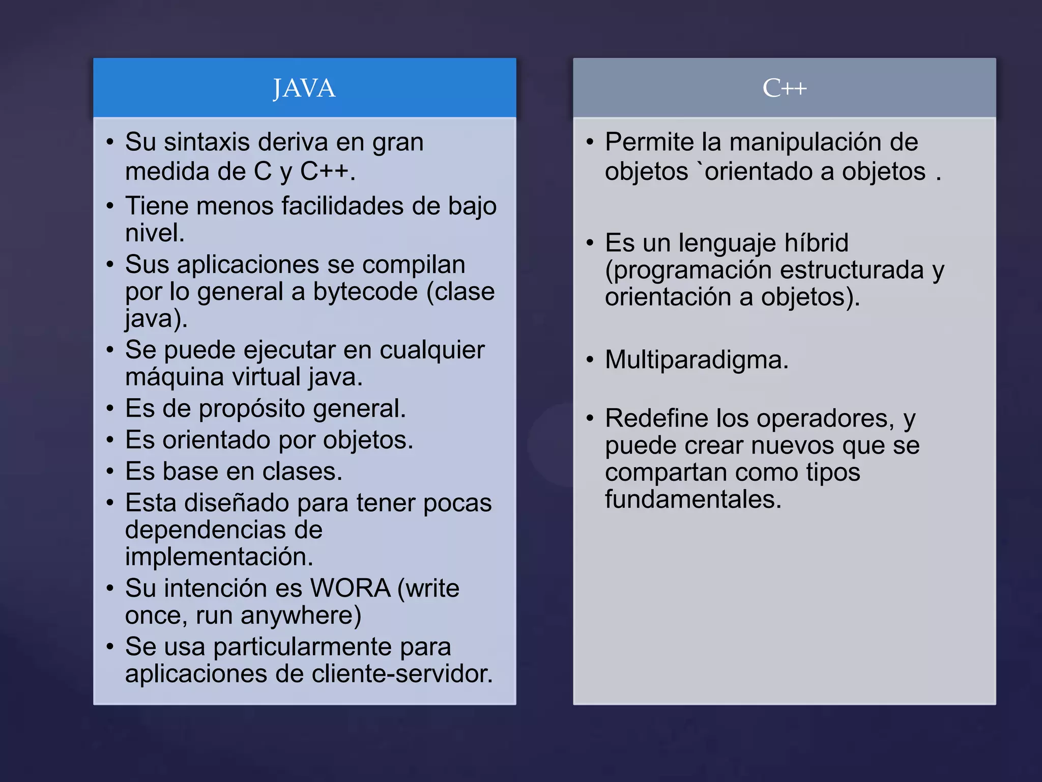 JAVA
• Su sintaxis deriva en gran
medida de C y C++.
• Tiene menos facilidades de bajo
nivel.
• Sus aplicaciones se compilan
por lo general a bytecode (clase
java).
• Se puede ejecutar en cualquier
máquina virtual java.
• Es de propósito general.
• Es orientado por objetos.
• Es base en clases.
• Esta diseñado para tener pocas
dependencias de
implementación.
• Su intención es WORA (write
once, run anywhere)
• Se usa particularmente para
aplicaciones de cliente-servidor.

C++
• Permite la manipulación de
objetos `orientado a objetos .
• Es un lenguaje híbrid
(programación estructurada y
orientación a objetos).
• Multiparadigma.
• Redefine los operadores, y
puede crear nuevos que se
compartan como tipos
fundamentales.

 