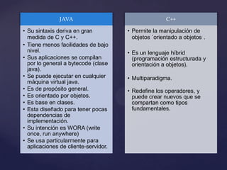 Historia del C++ y JAVA | PPTX